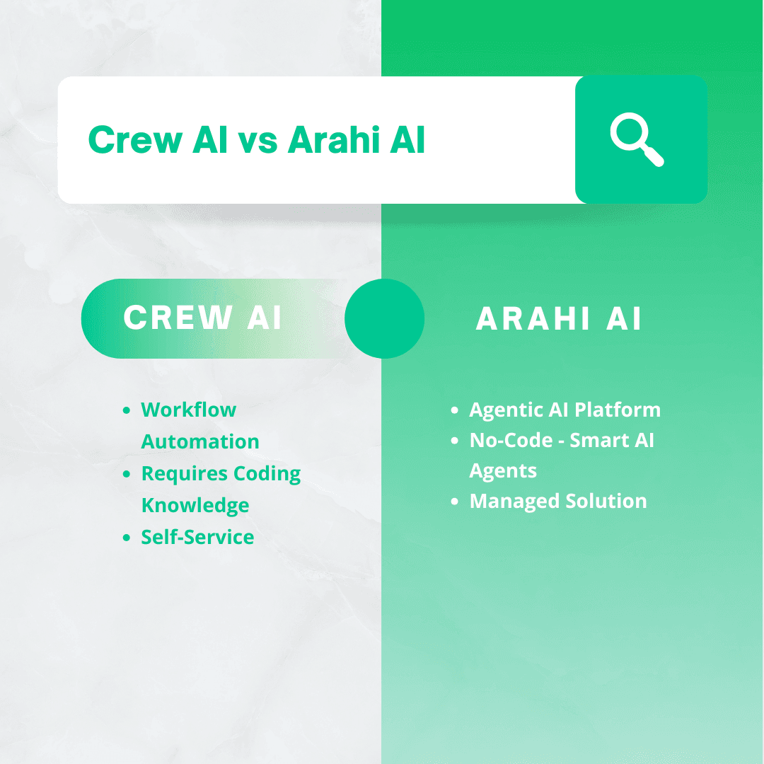 Arahi AI vs Crew AI: Better AI Agents platform